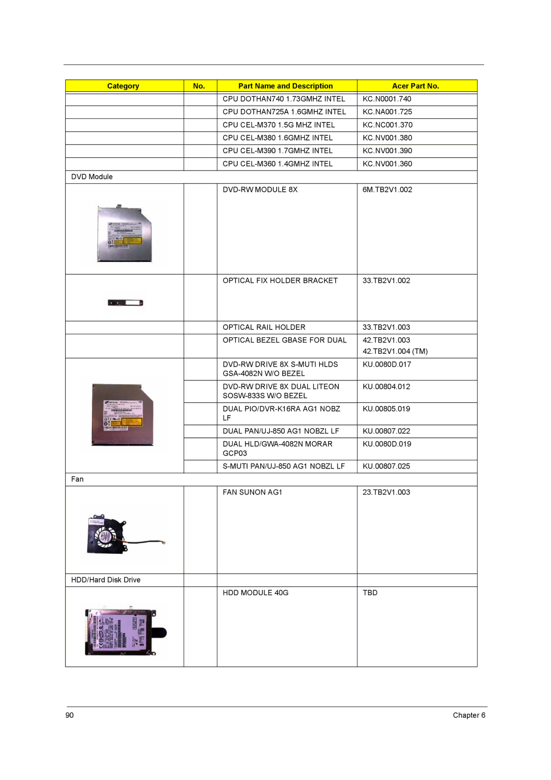 Acer 2420 manual CPU DOTHAN740 1.73GMHZ Intel 