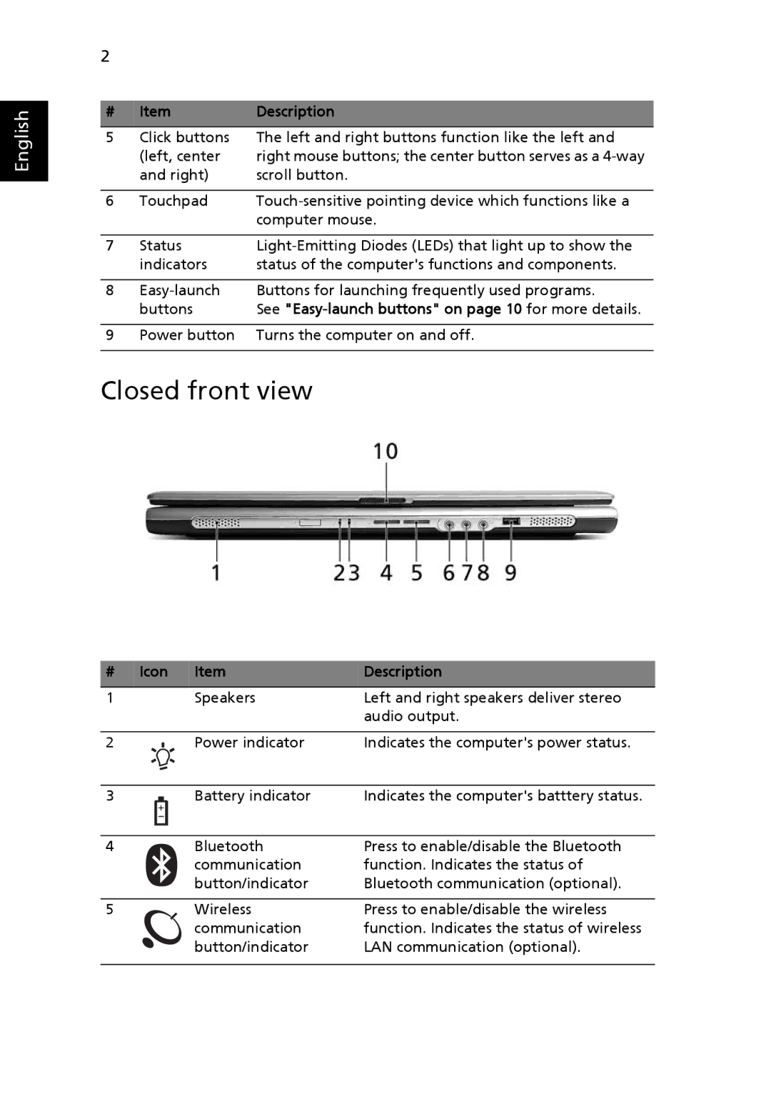 Acer 2430 Series manual Closed front view, Icon Description 