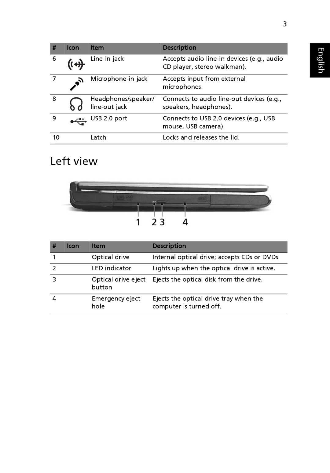 Acer 2430 Series manual Left view, # Icon Description 