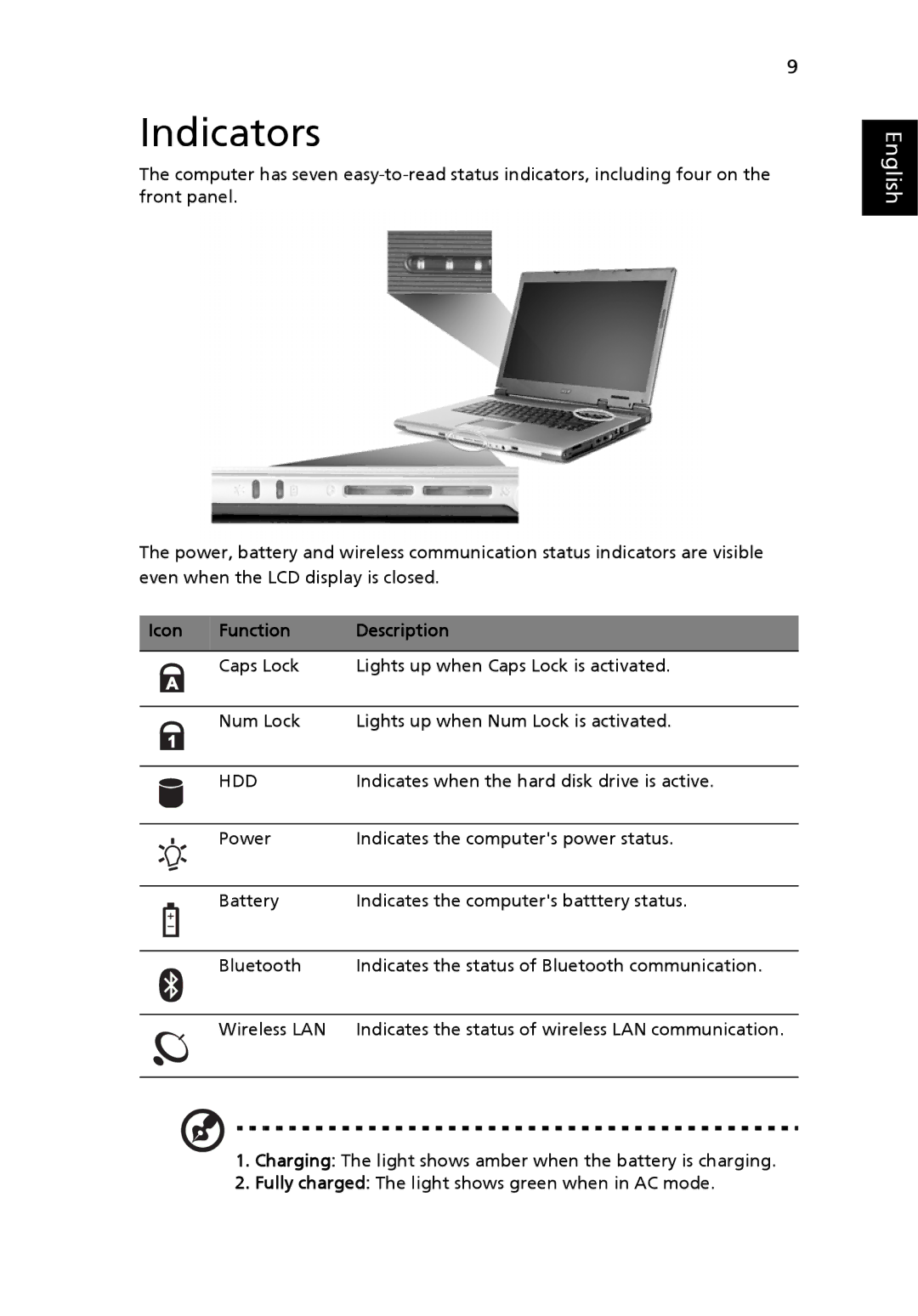 Acer 2430 Series manual Indicators, Function Description 