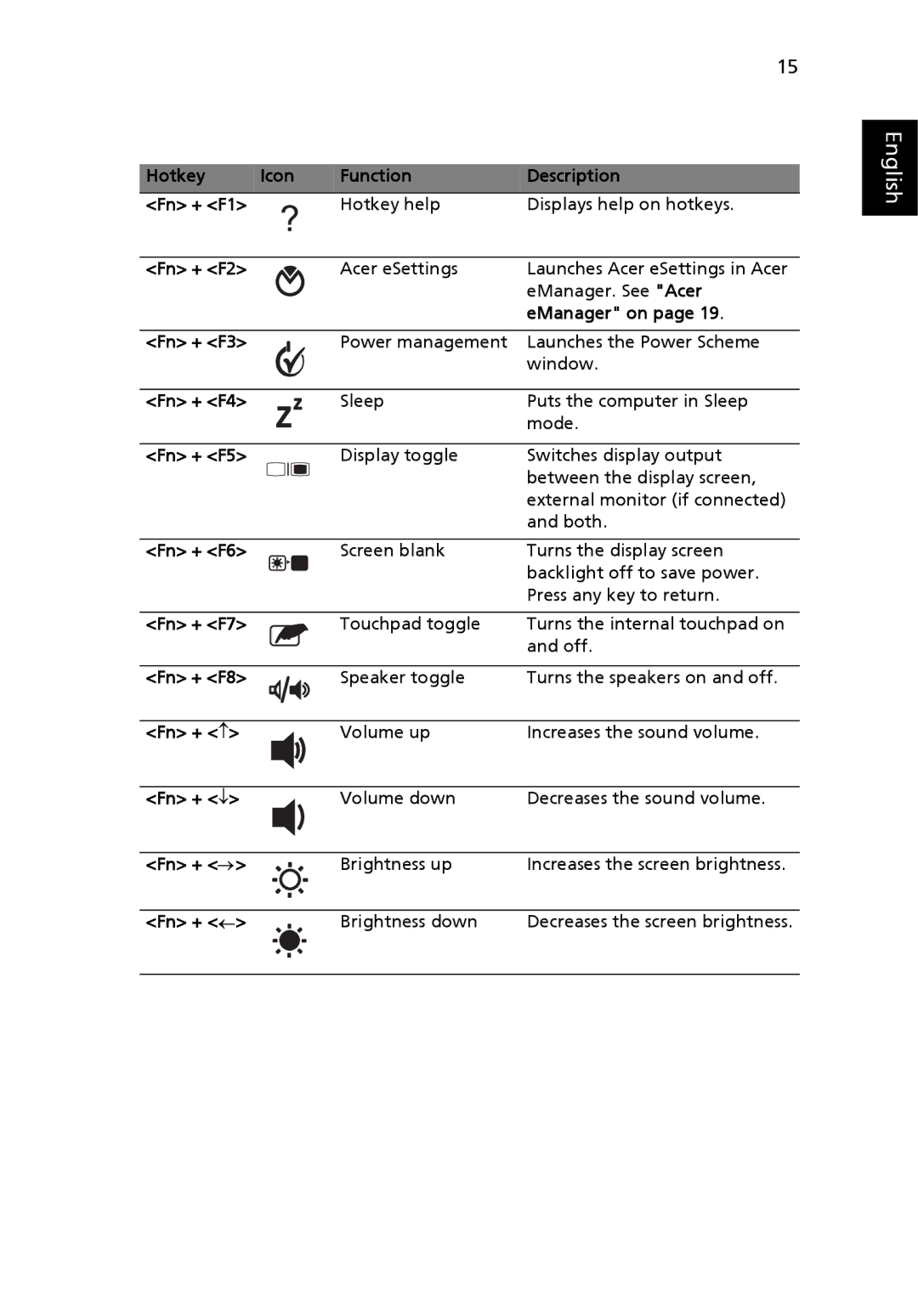 Acer 2430 Series manual Hotkey Icon Function Description Fn + F1, Fn + F2, EManager on, Fn + F3, Fn + F4, Fn + F5, Fn + F6 