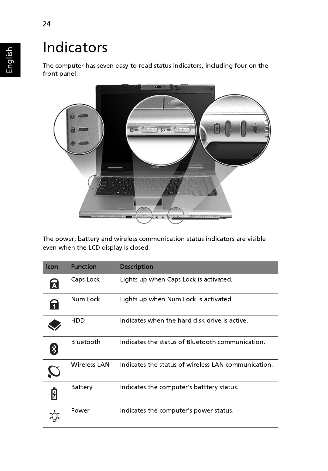 Acer 2440 Series manual Indicators, Function Description 