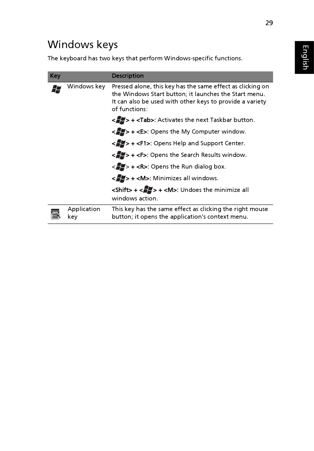 Acer 2440 Series manual Windows keys, Key Description 