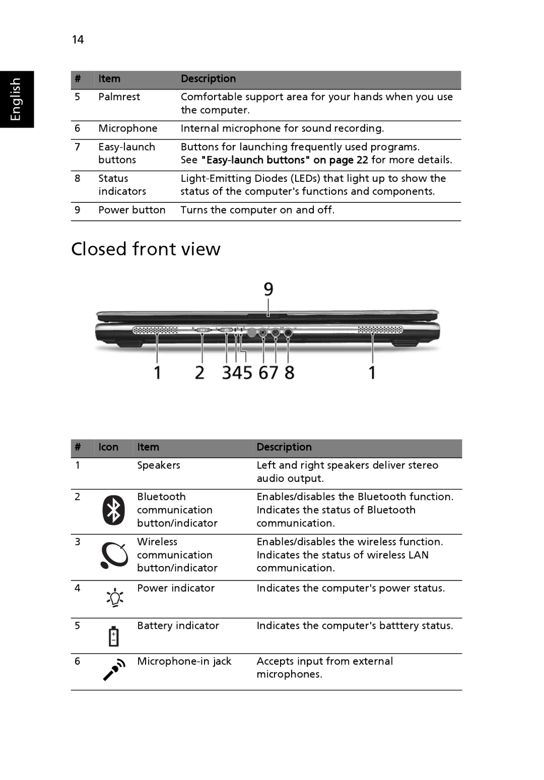 Acer 2450 manual Closed front view, Icon Description 