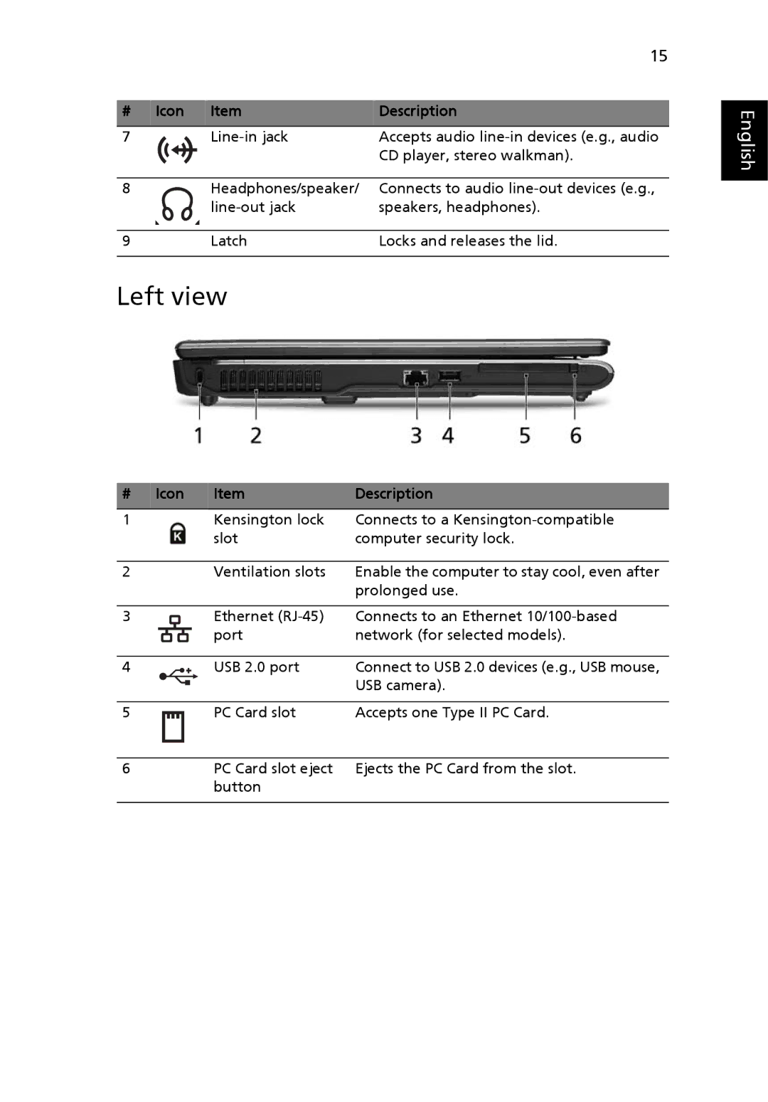 Acer 2450 manual Left view 