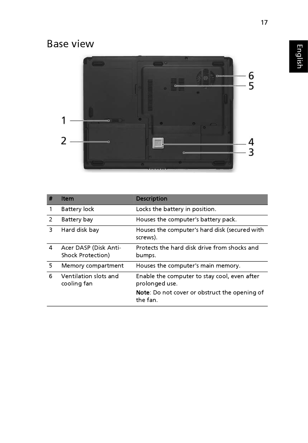 Acer 2450 manual Base view 