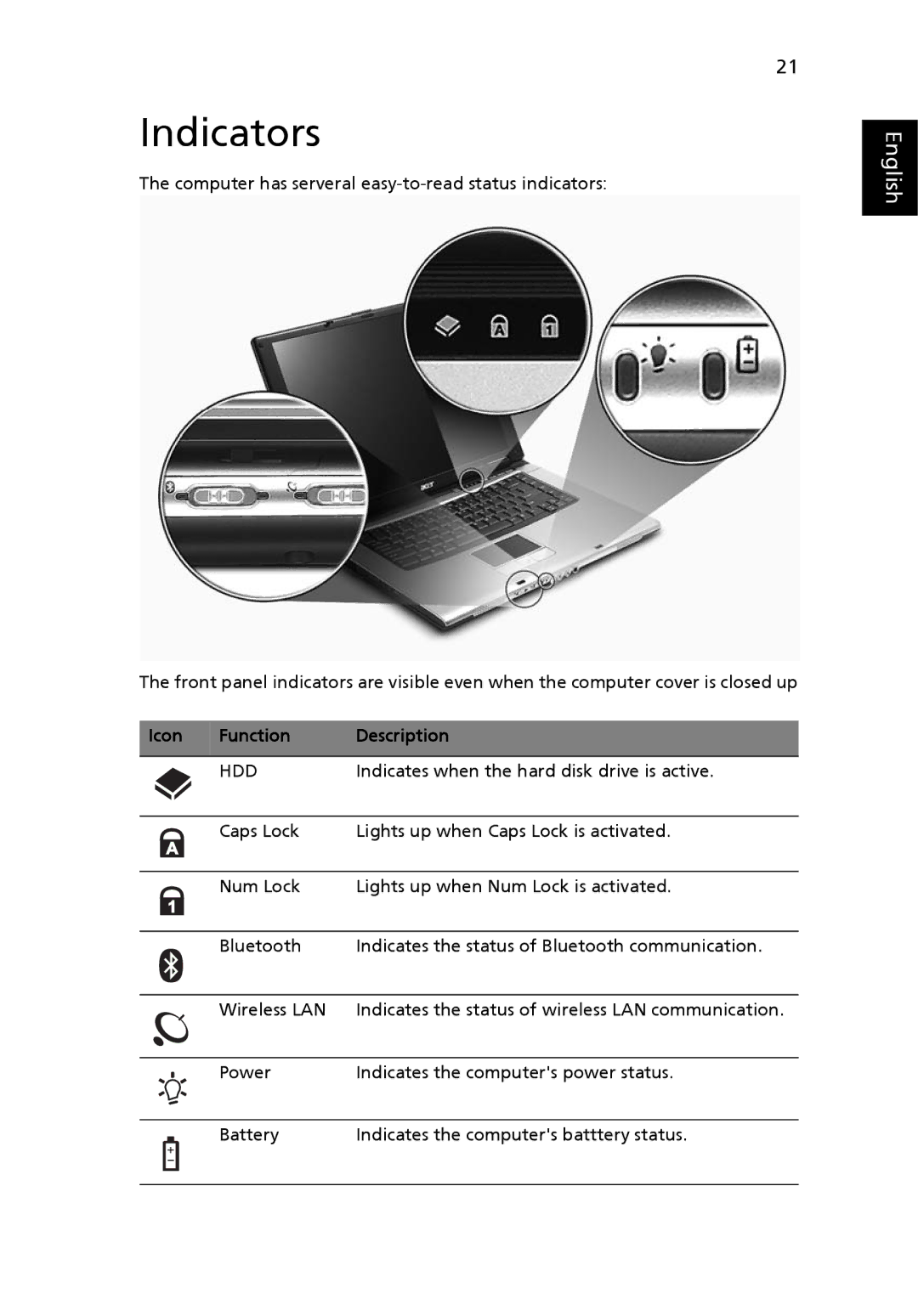 Acer 2450 manual Indicators, Function Description 