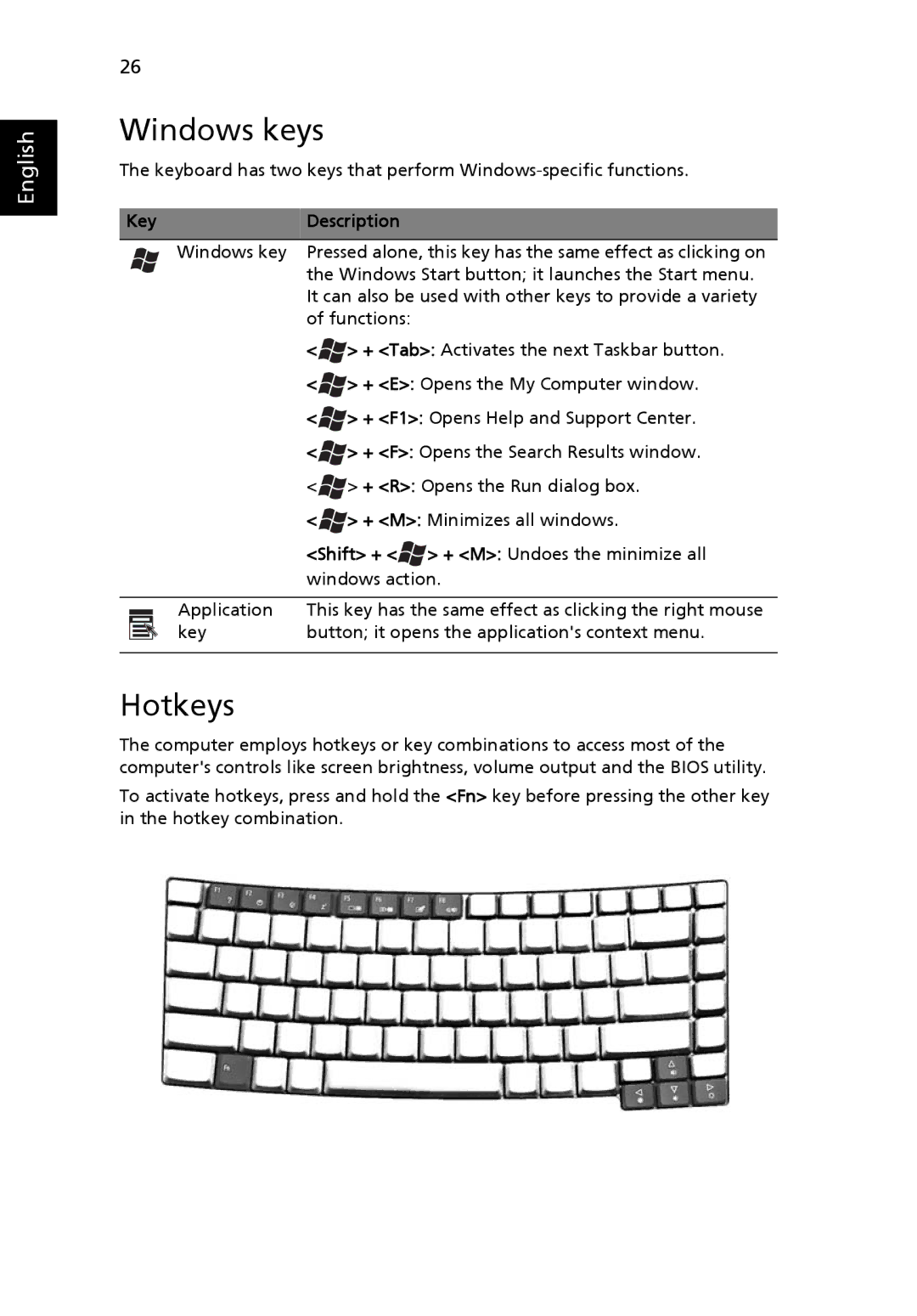 Acer 2450 manual Windows keys, Hotkeys, Key Description 