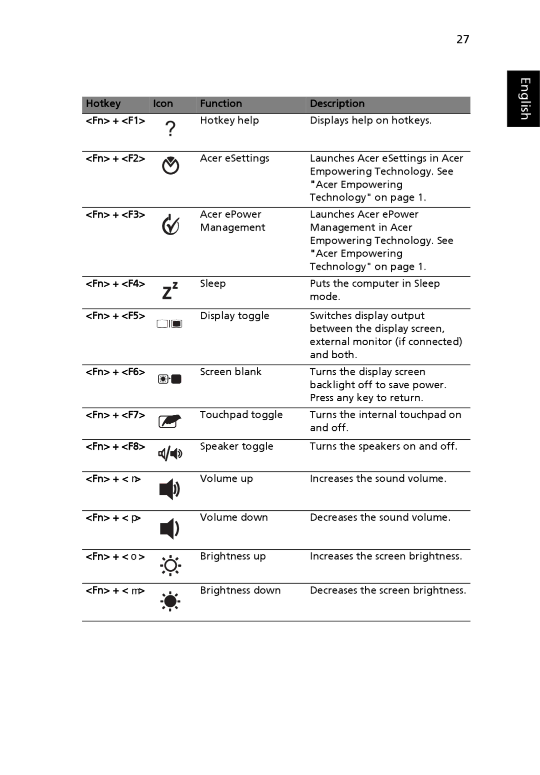 Acer 2450 Hotkey Icon Function Description Fn + F1, Fn + F2, Fn + F3, Fn + F4, Fn + F5, Fn + F6, Fn + F7, Fn + F8, Fn + ↑ 