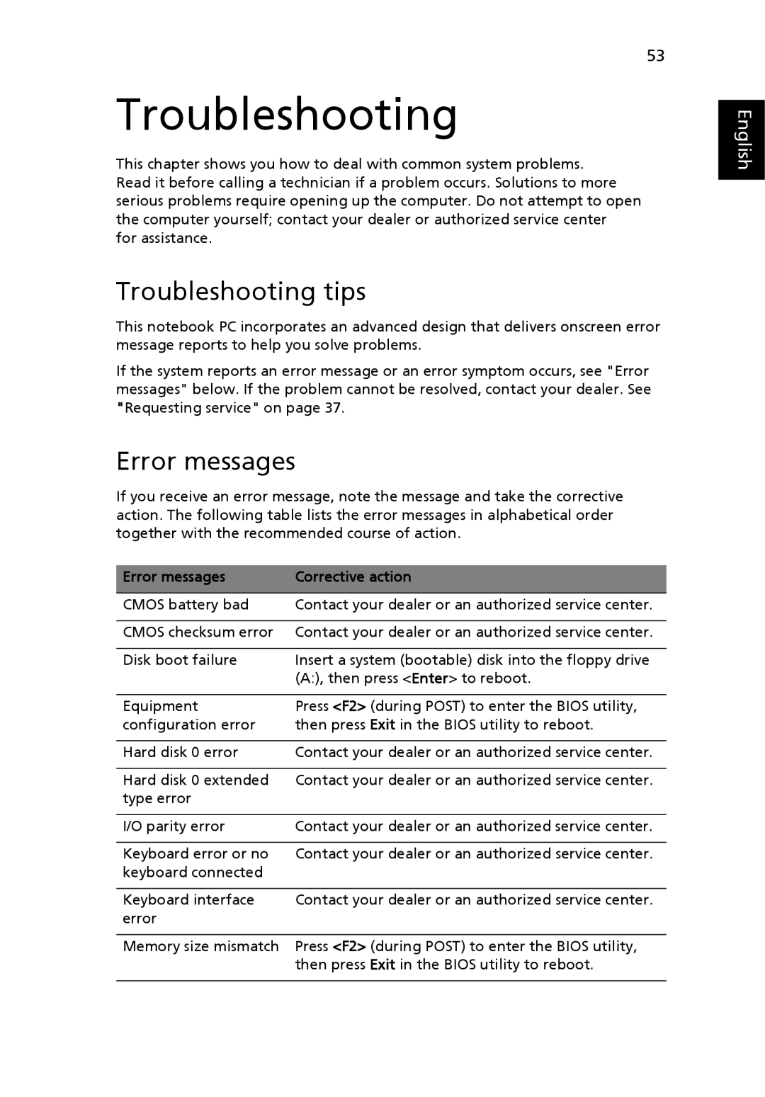 Acer 2450 manual Troubleshooting tips, Error messages Corrective action 