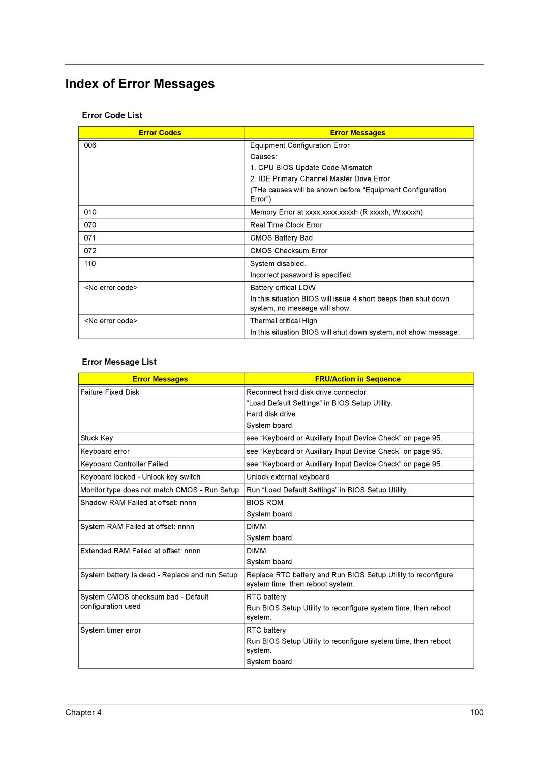 Acer 250 manual Index of Error Messages, Error Code List, Error Message List, Error Codes Error Messages 