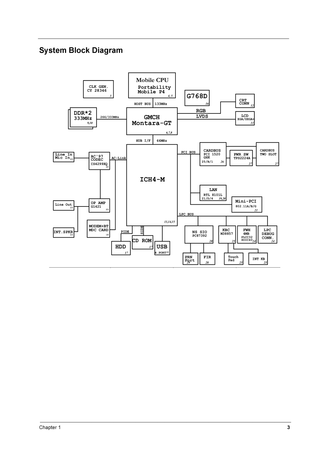 Acer 250 manual System Block Diagram, ICH4-M 