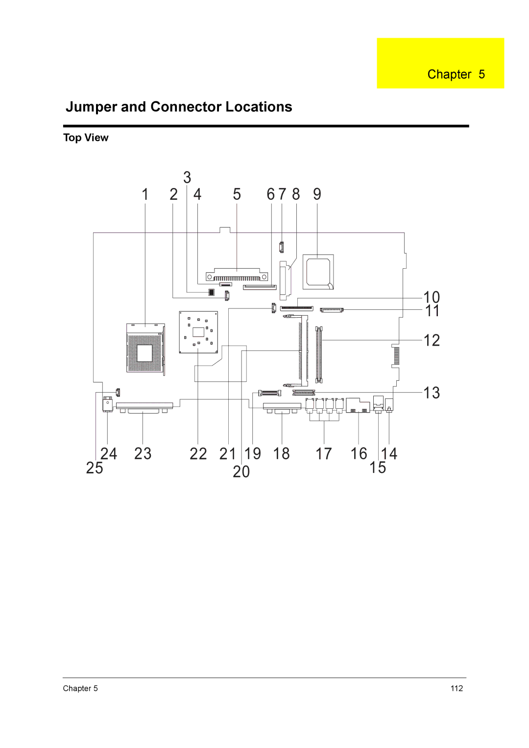 Acer 250 manual Jumper and Connector Locations 