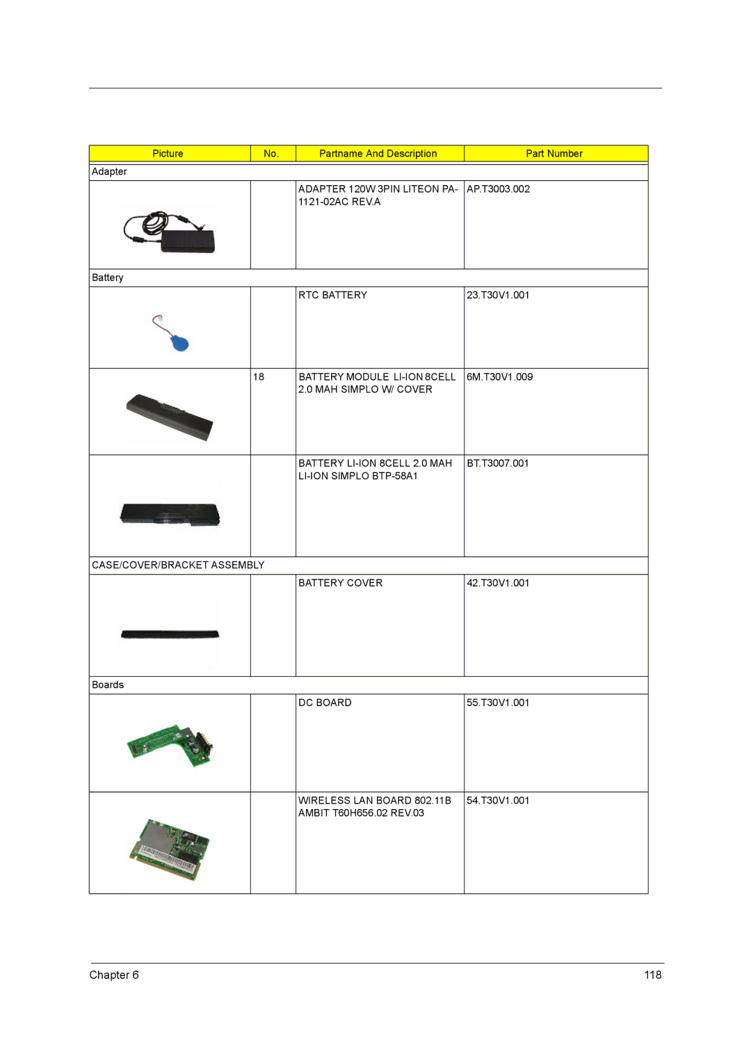 Acer 250 manual Adapter 120W 3PIN Liteon PA, RTC Battery, Battery Module LI-ION 8CELL, DC Board, Wireless LAN Board 802.11B 