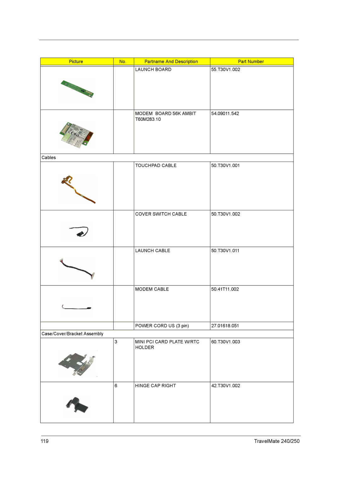 Acer 250 manual Launch Board, Modem Board 56K Ambit, Touchpad Cable, Cover Switch Cable, Launch Cable, Modem Cable 