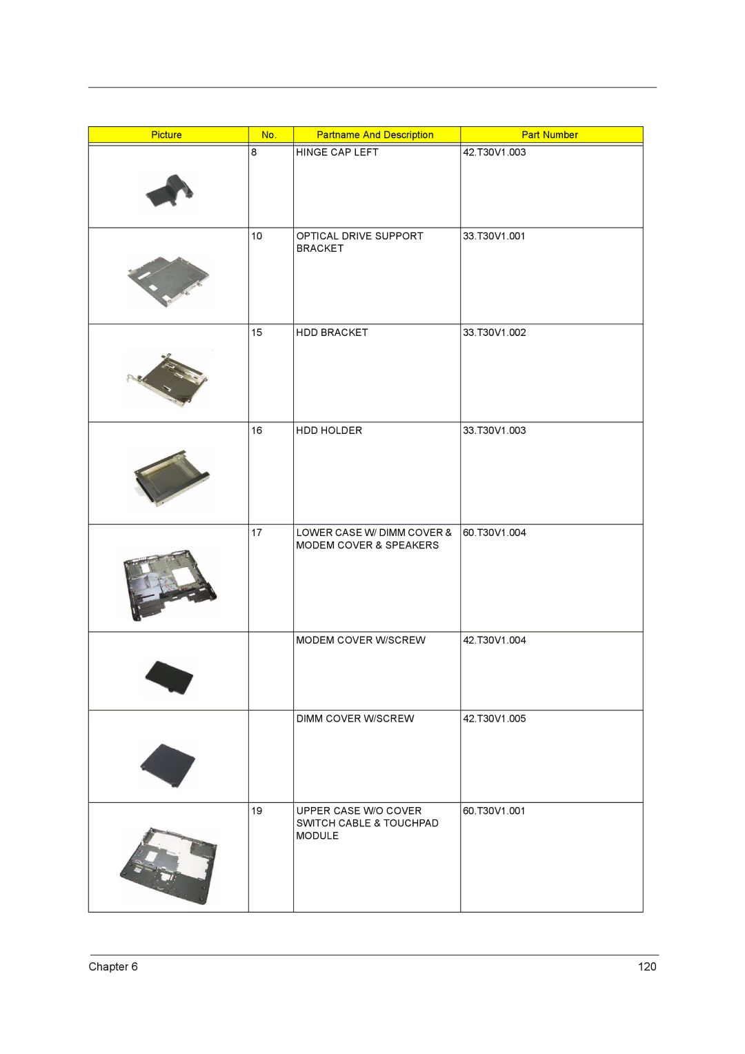 Acer 250 manual Hinge CAP Left, Optical Drive Support, Bracket HDD Bracket, HDD Holder, Lower Case W/ Dimm Cover 