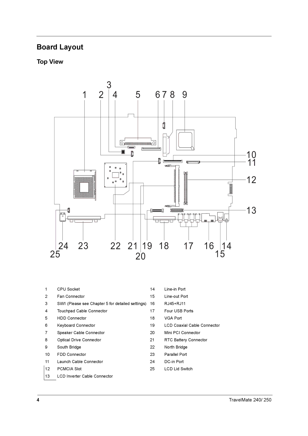 Acer 250 manual Board Layout, Top View 