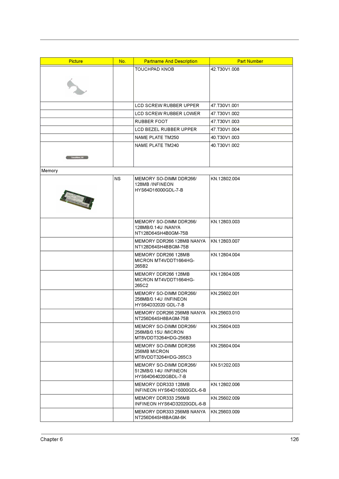 Acer 250 Touchpad Knob, LCD Screw Rubber Upper, LCD Screw Rubber Lower, Rubber Foot, LCD Bezel Rubber Upper, 256MB Micron 