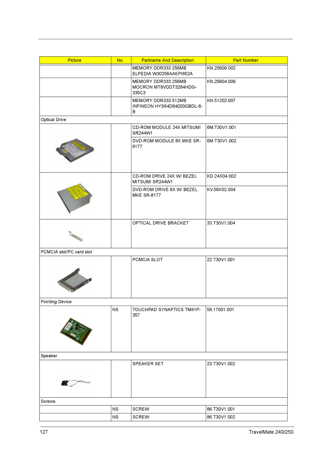 Acer 250 Elpedia W30256AAEPI652A Memory DDR333 256MB, Mocron MT8VDDT3264HDG, Memory DDR333 512MB, DVD-ROM Module 8X MKE SR 