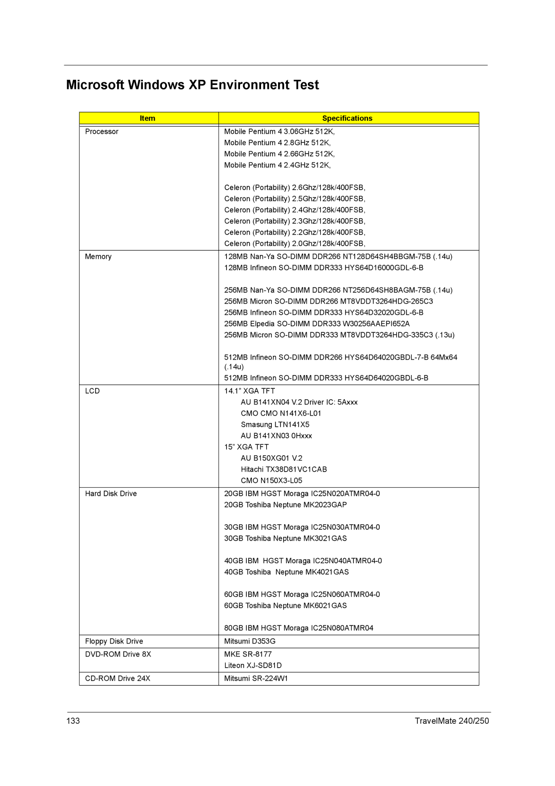 Acer 250 manual Microsoft Windows XP Environment Test, Specifications, Xga Tft 