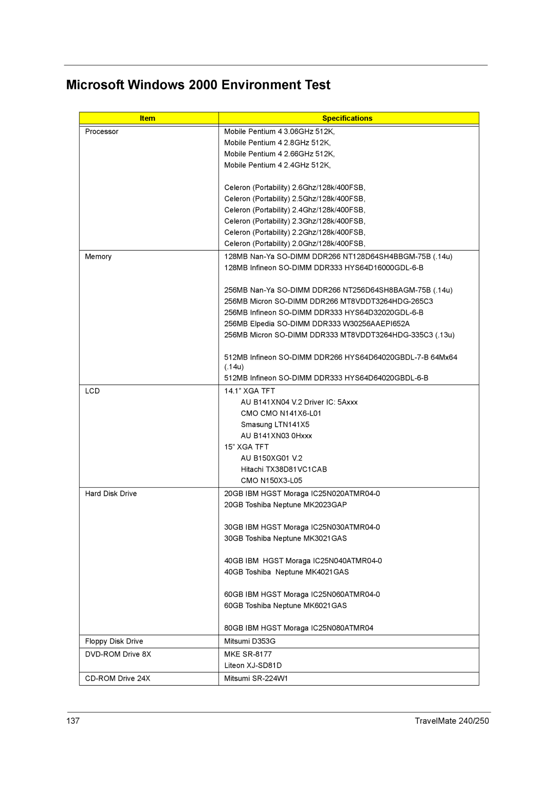 Acer 250 manual Microsoft Windows 2000 Environment Test, Lcd 