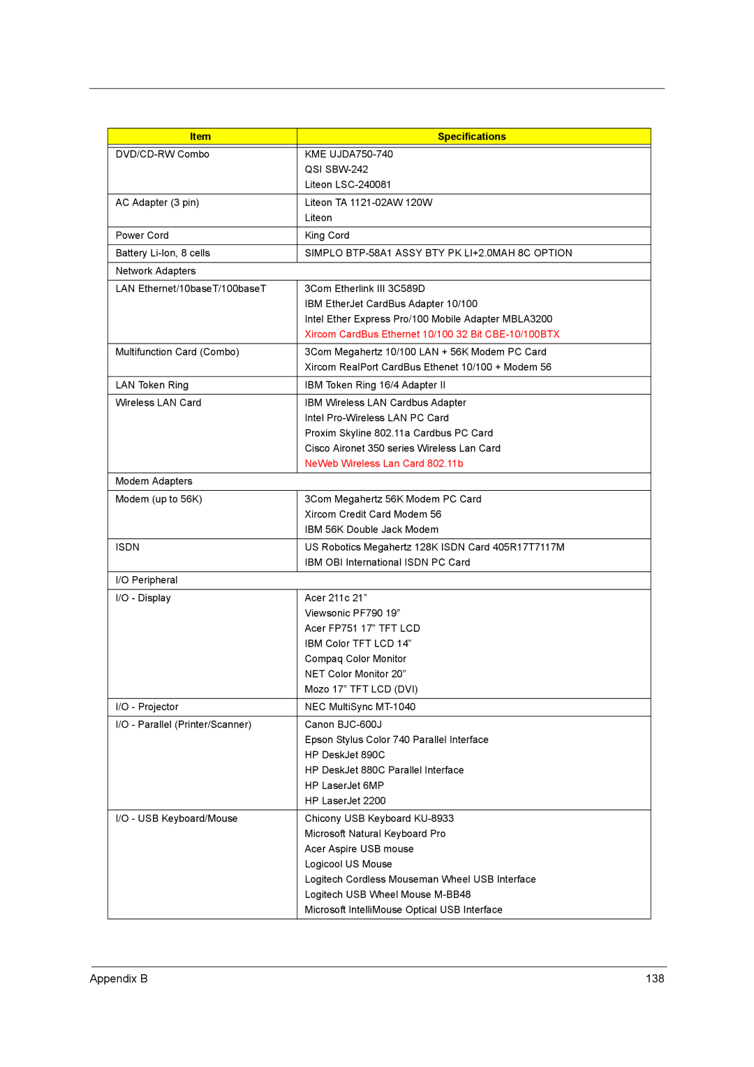 Acer 250 manual Appendix B 138 