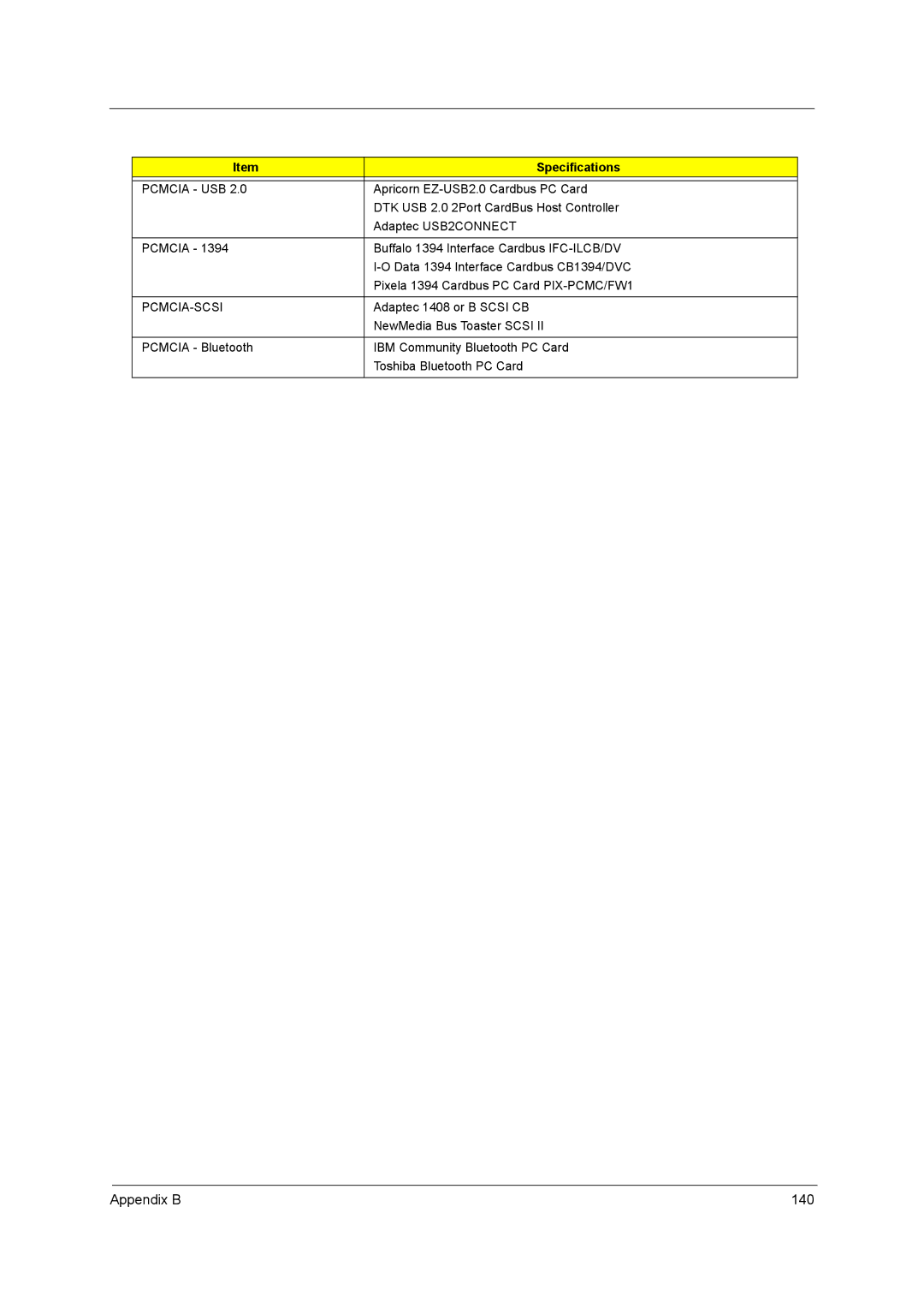 Acer 250 manual Appendix B 140 