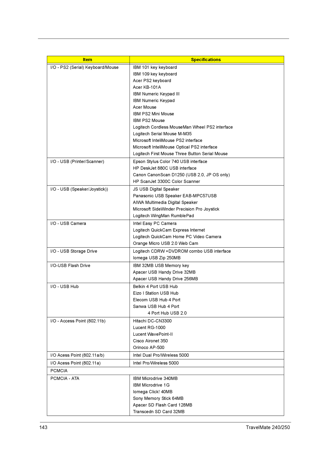 Acer manual TravelMate 240/250 