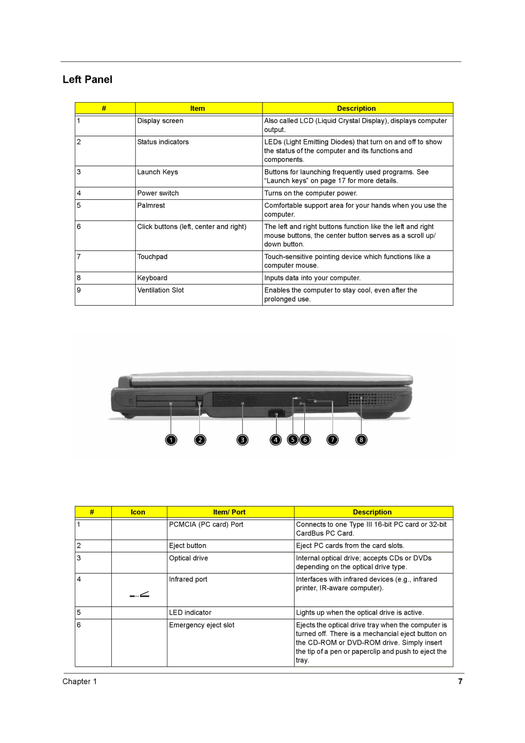 Acer 250 manual Left Panel, Icon Item/ Port Description 