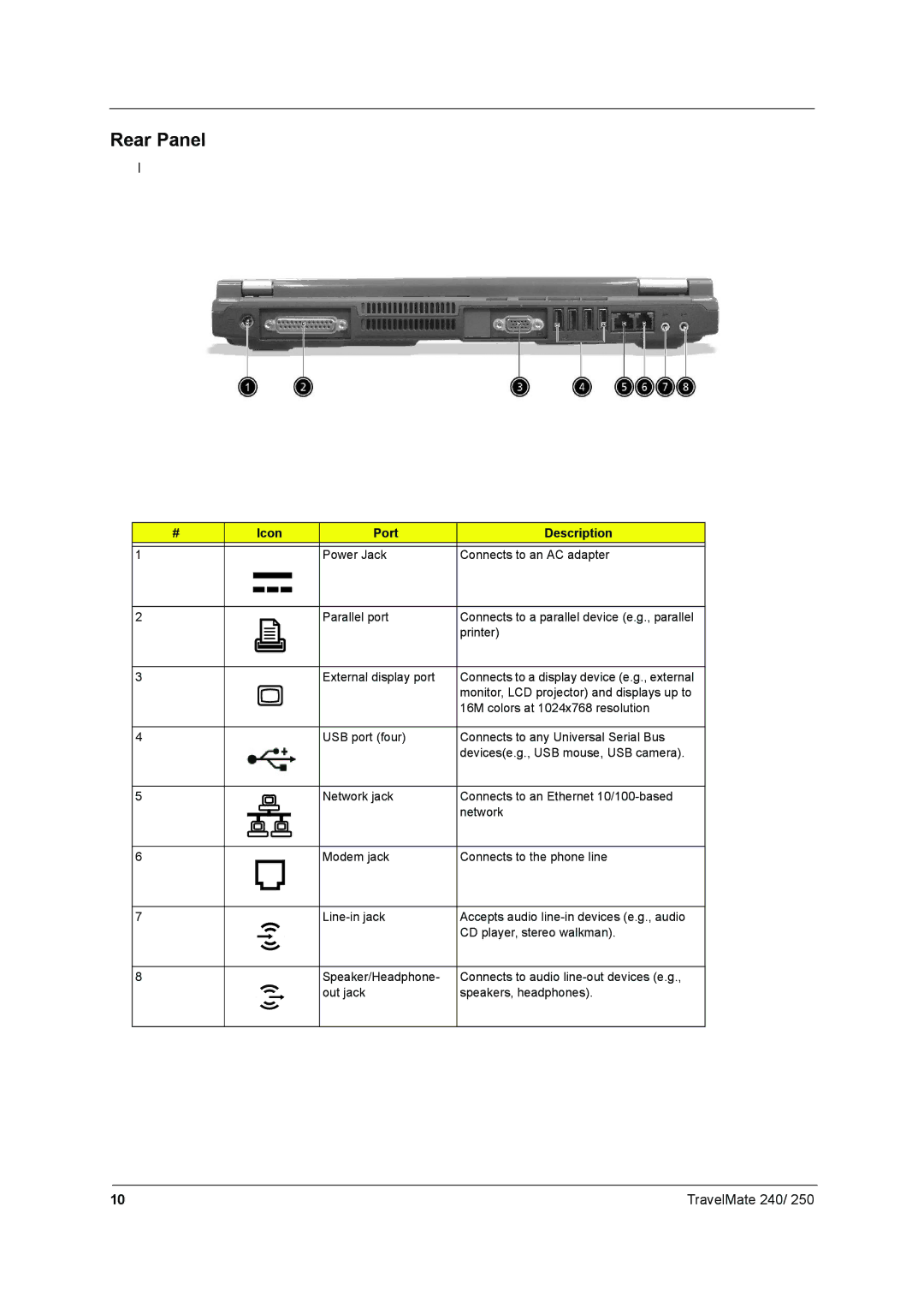 Acer 250 manual Rear Panel, Icon Port Description 