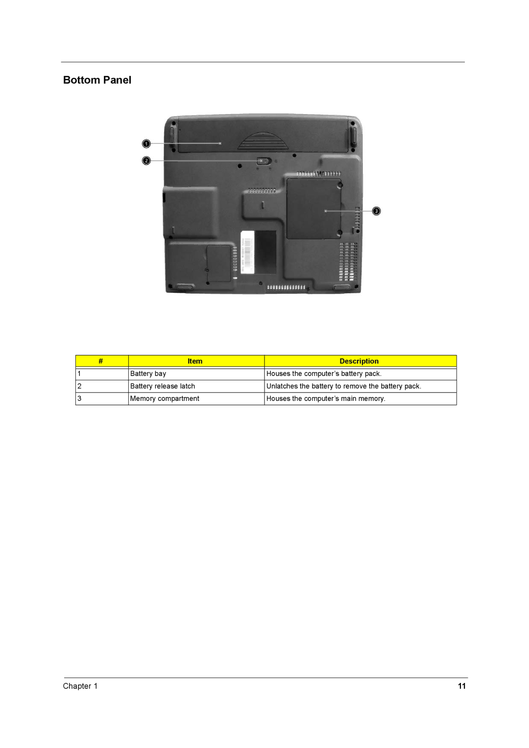 Acer 250 manual Bottom Panel 