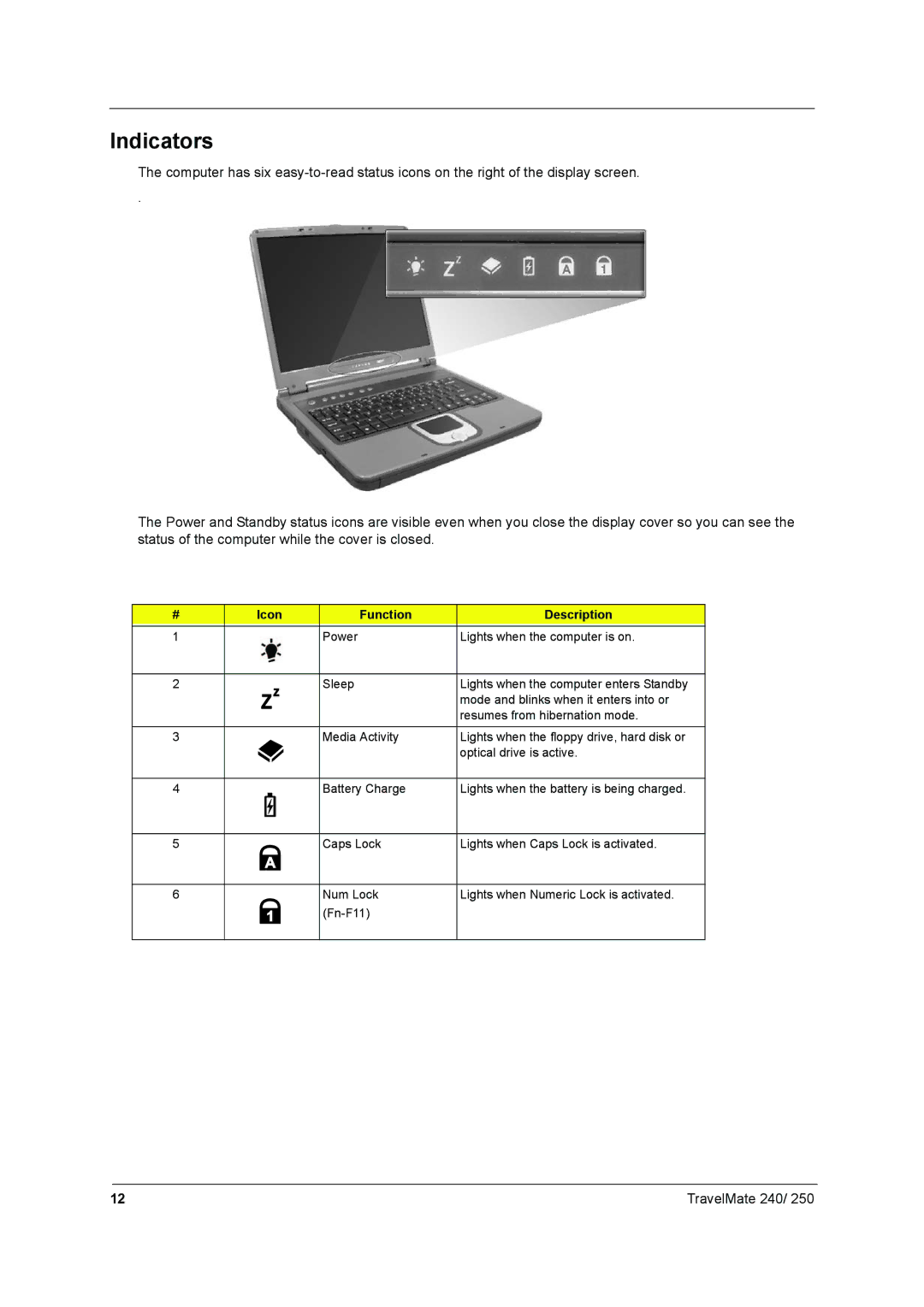 Acer 250 manual Indicators, Icon Function Description 