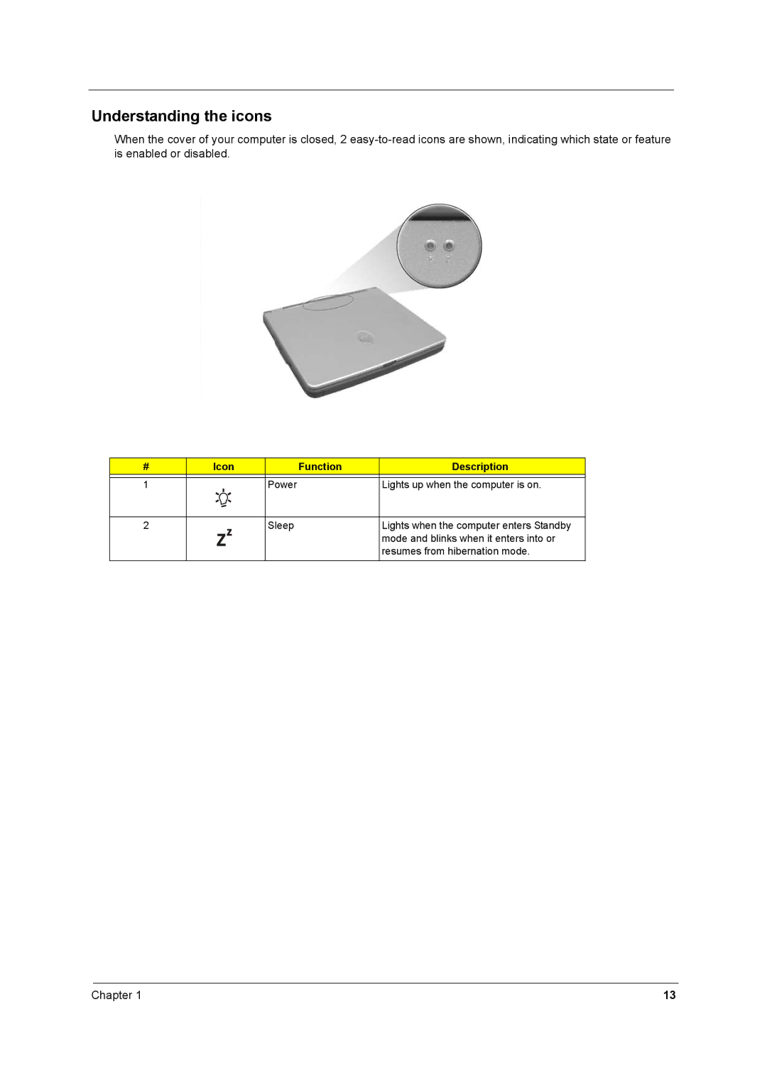 Acer 250 manual Understanding the icons 