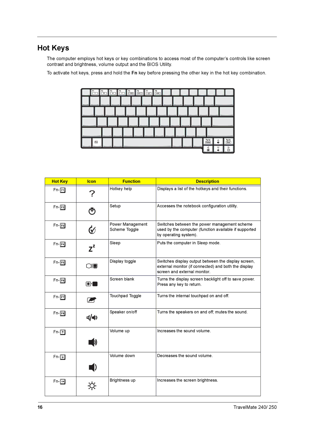 Acer 250 manual Hot Keys, Icon Function Description 