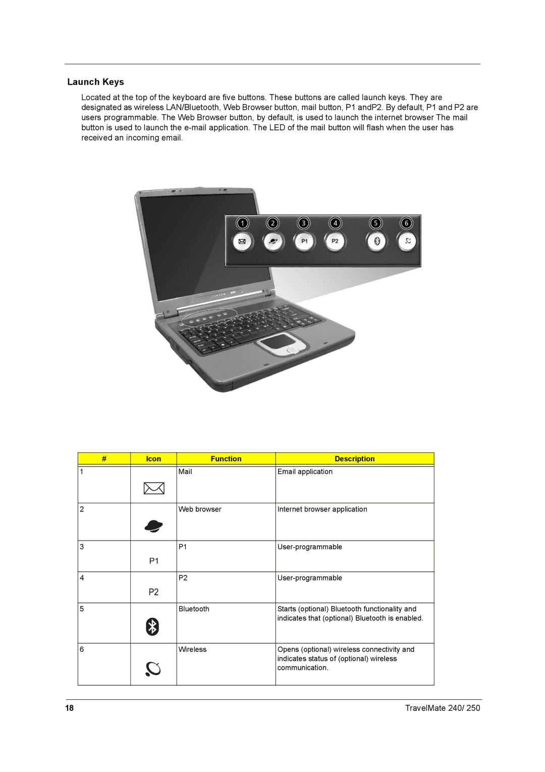 Acer 250 manual Launch Keys 