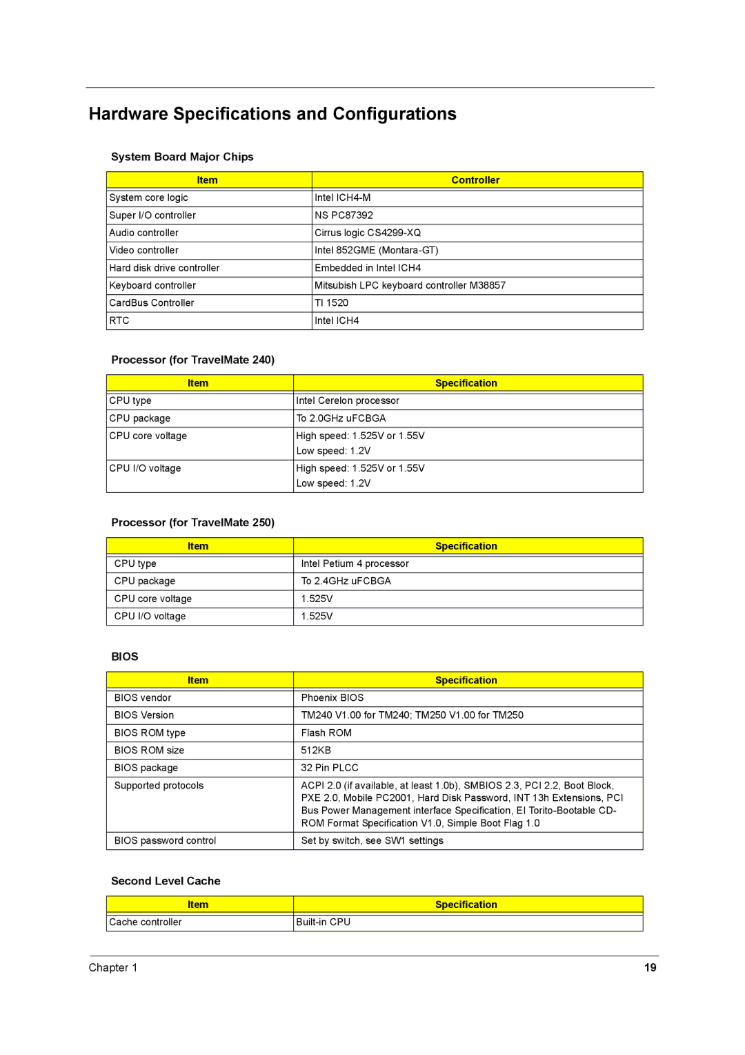 Acer 250 manual Hardware Specifications and Configurations, System Board Major Chips, Processor for TravelMate 