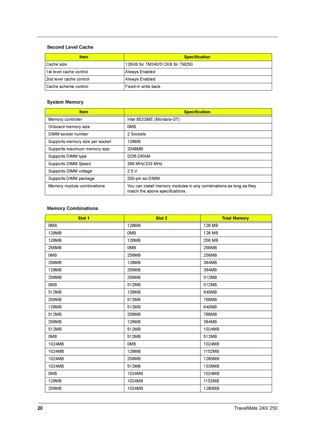 Acer 250 manual System Memory, Memory Combinations, 0MB, Ddr-Dram, Slot Total Memory 