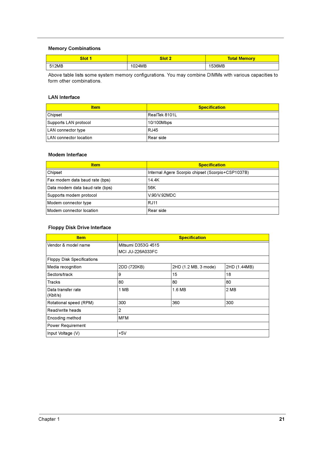 Acer 250 manual LAN Interface, Modem Interface, Floppy Disk Drive Interface, Mfm 