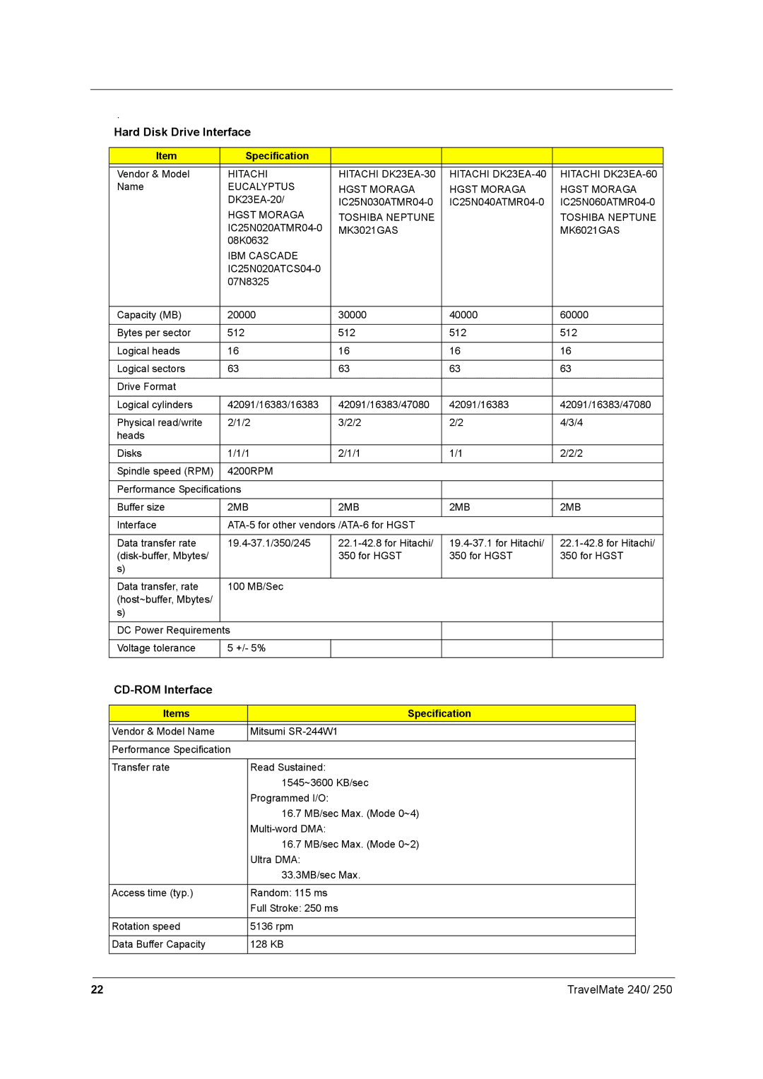 Acer 250 manual Hard Disk Drive Interface, CD-ROM Interface, Items Specification 