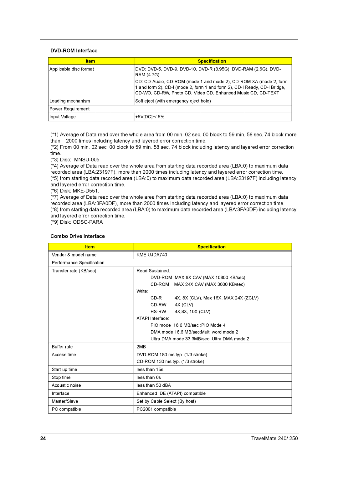 Acer 250 manual Combo Drive Interface 