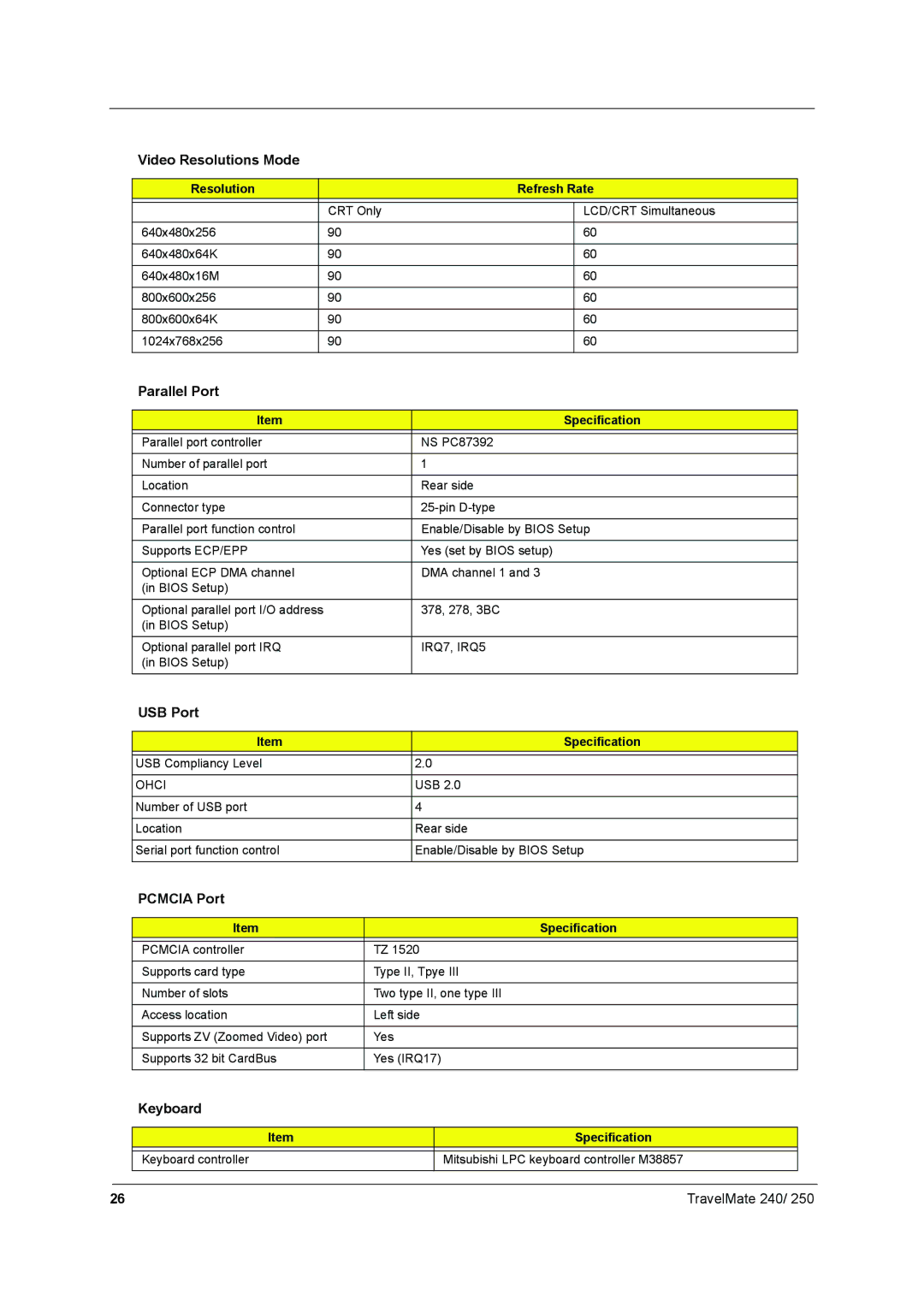 Acer 250 manual Video Resolutions Mode, Parallel Port, USB Port, Pcmcia Port, Keyboard, TravelMate 240 