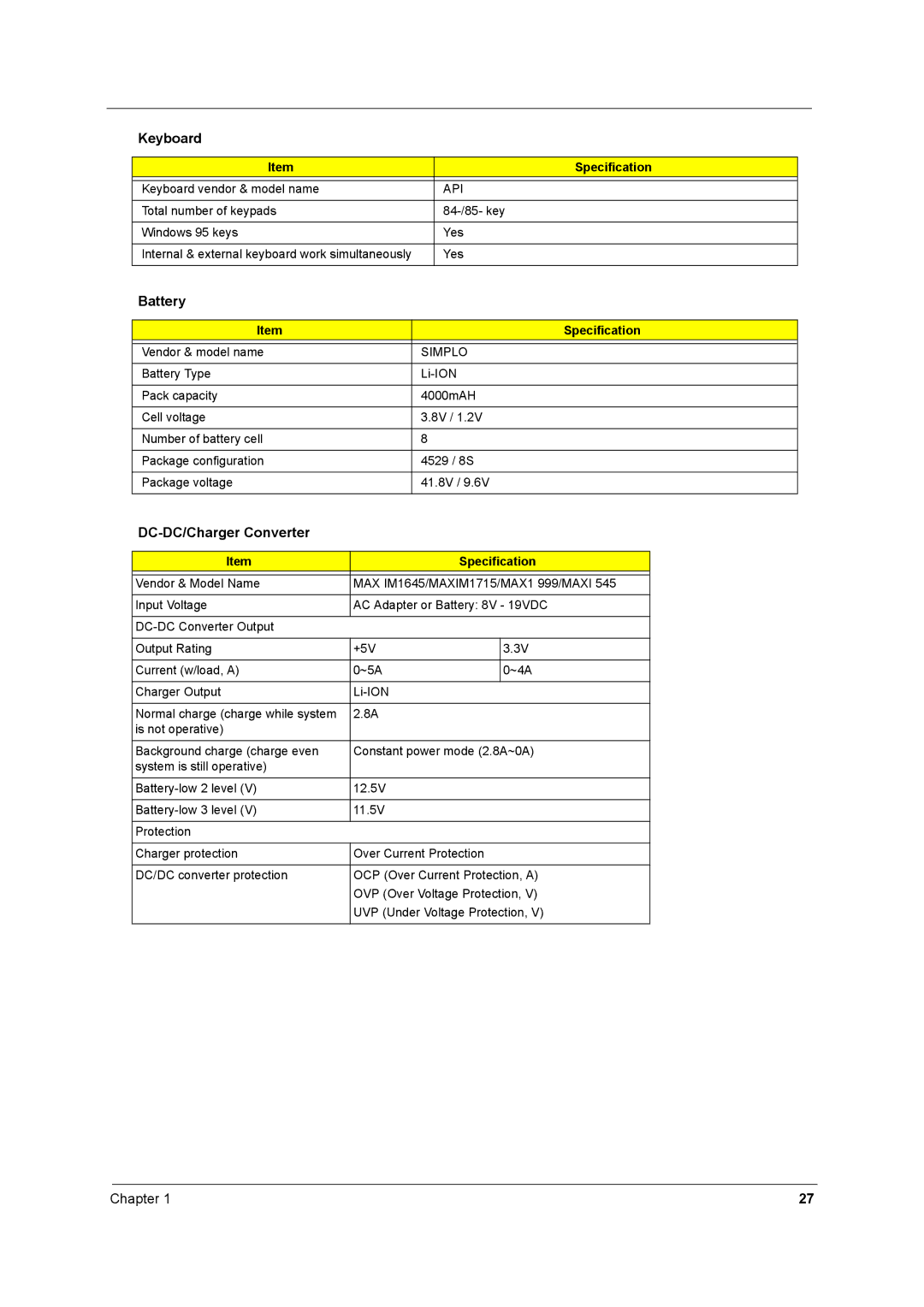 Acer 250 manual Battery, DC-DC/Charger Converter, Api, Simplo 