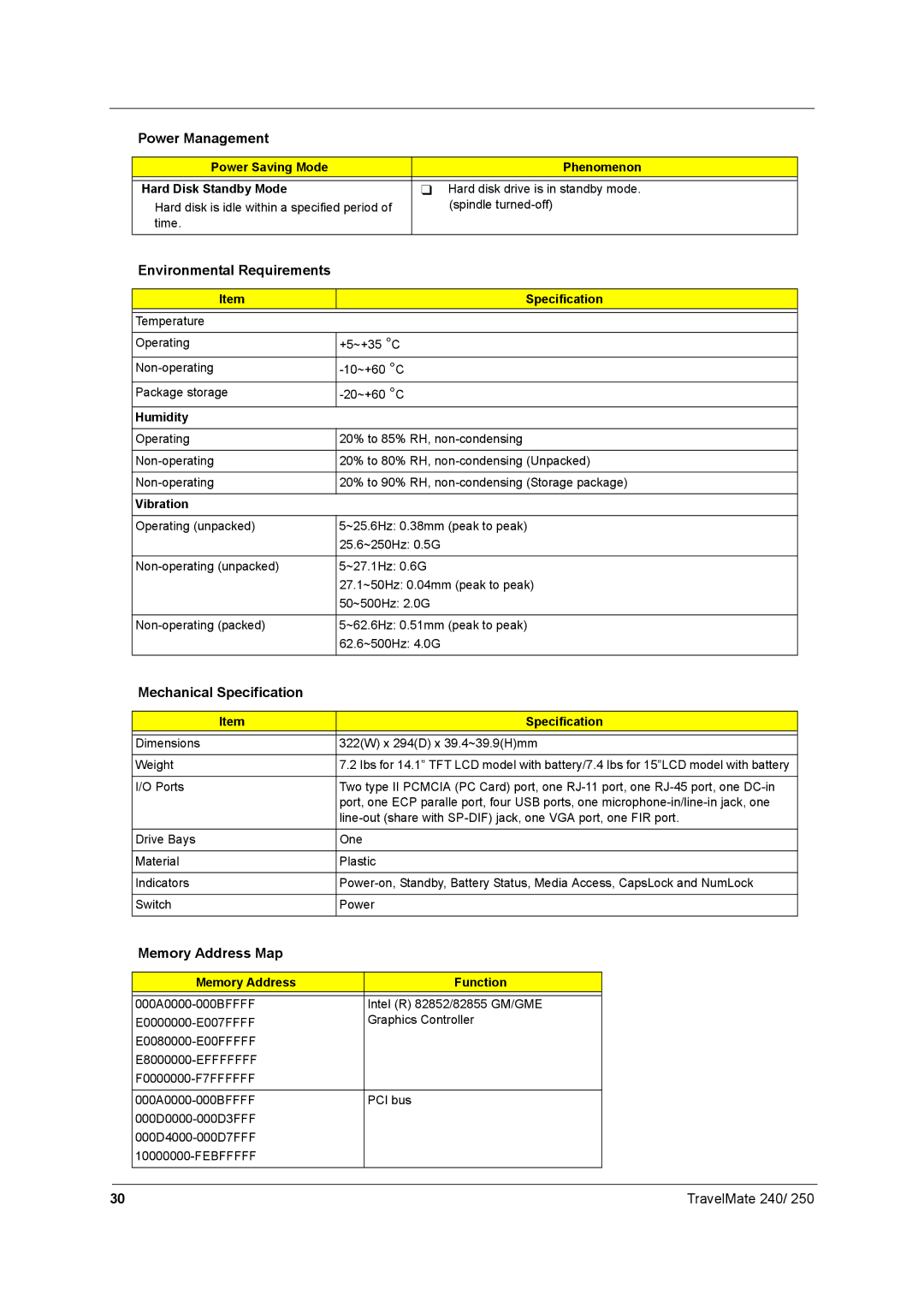 Acer 250 manual Environmental Requirements, Mechanical Specification, Memory Address Map 