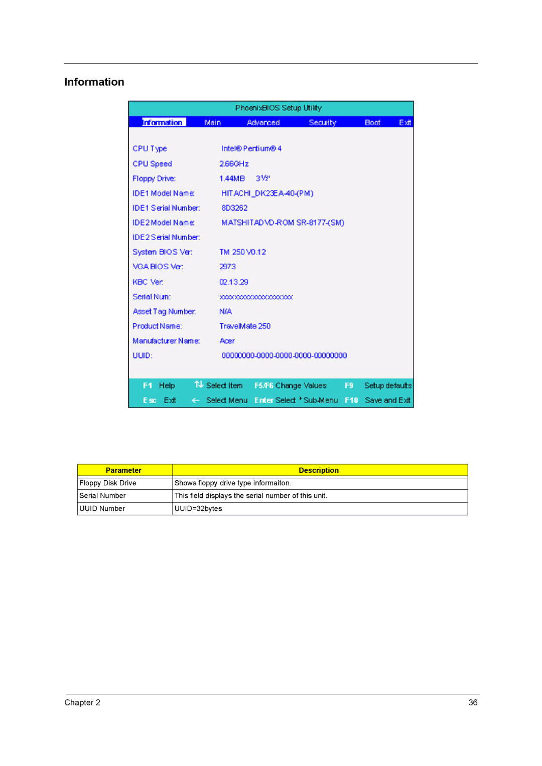 Acer 250 manual Information, Parameter Description 