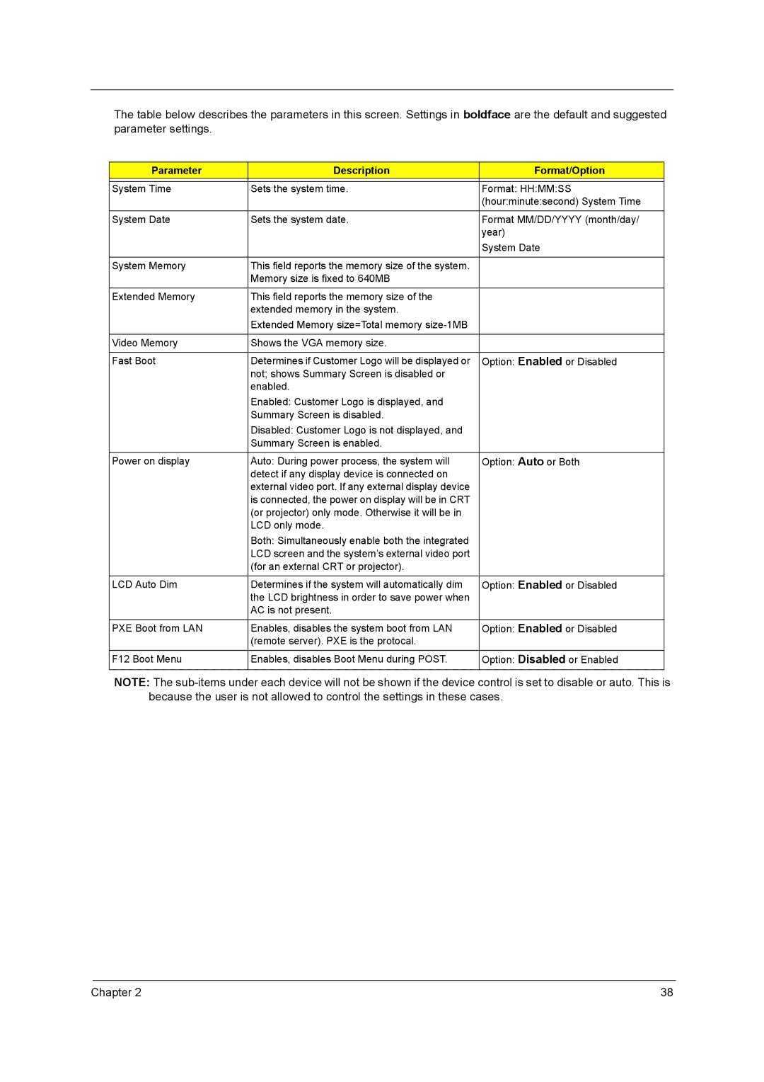 Acer 250 manual Parameter Description Format/Option 