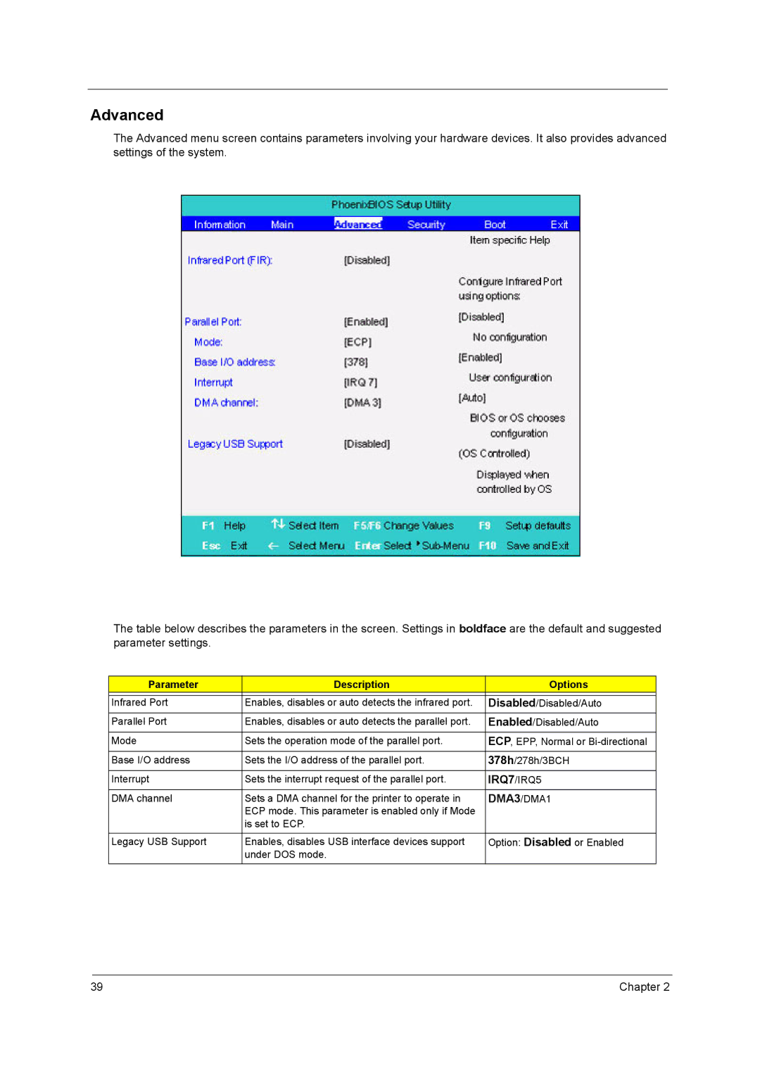 Acer 250 manual Advanced, Parameter Description Options, IRQ7/IRQ5, DMA3/DMA1 