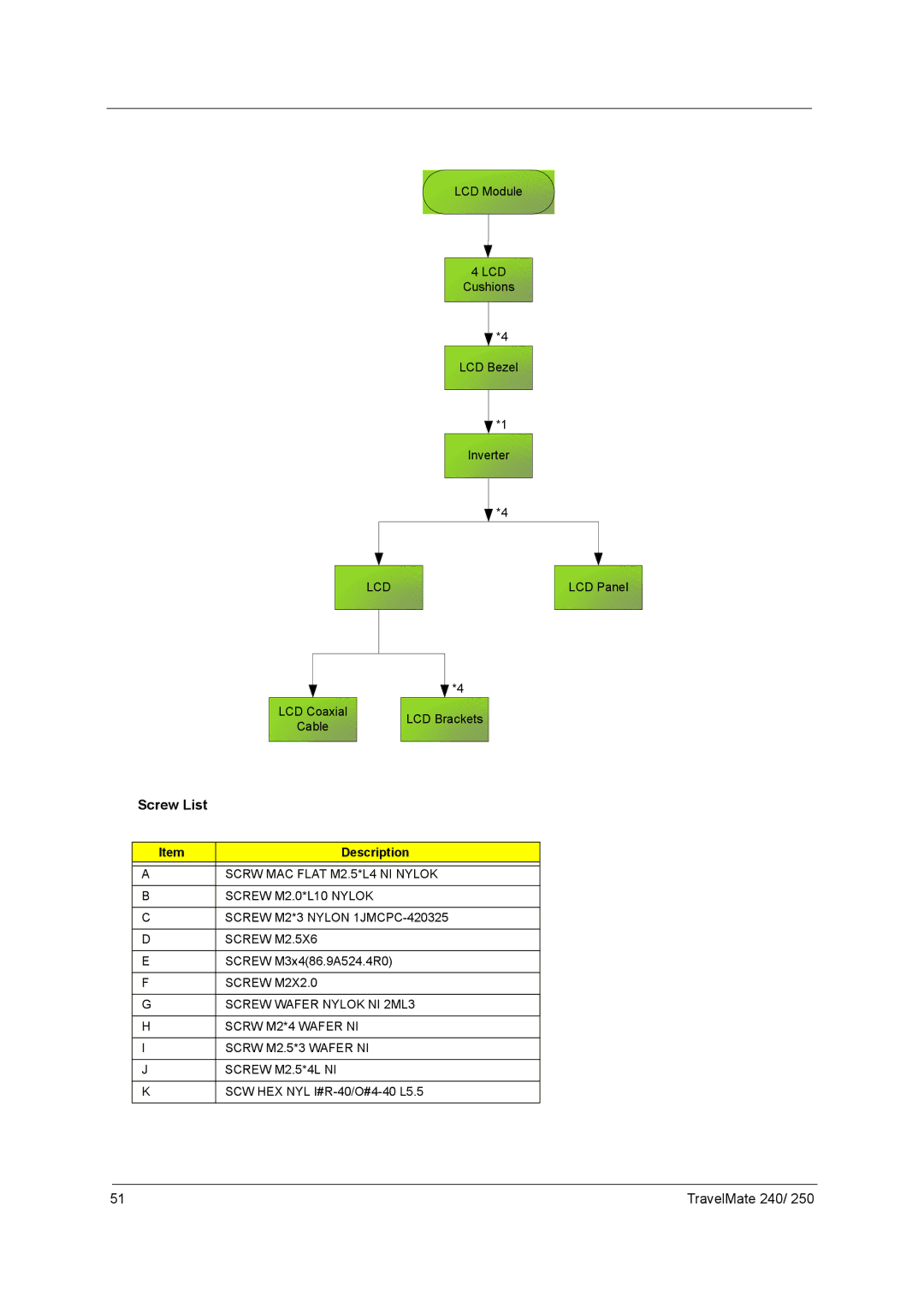 Acer 250 manual Screw List 