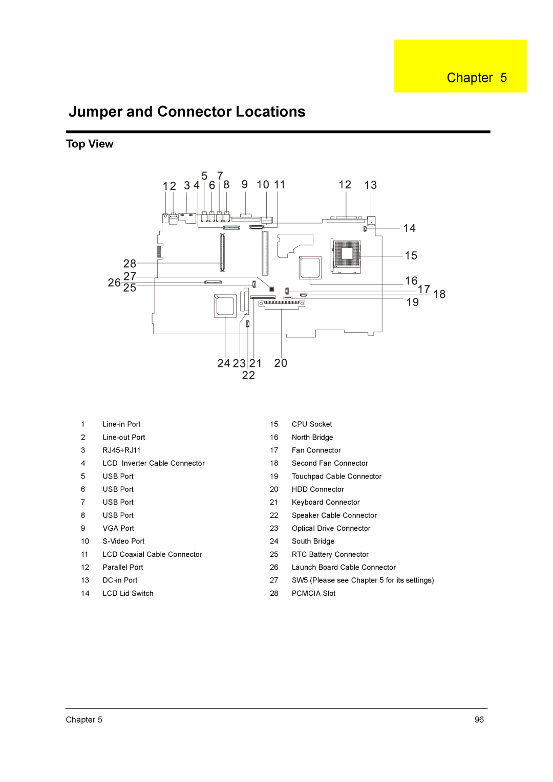 Acer 2500 manual Jumper and Connector Locations 