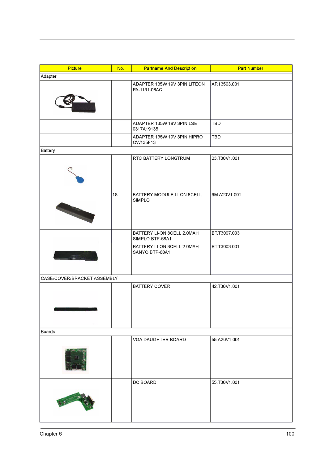 Acer 2500 Adapter 135W 19V 3PIN Liteon, Adapter 135W 19V 3PIN LSE TBD, Adapter 135W 19V 3PIN Hipro TBD, VGA Daughter Board 