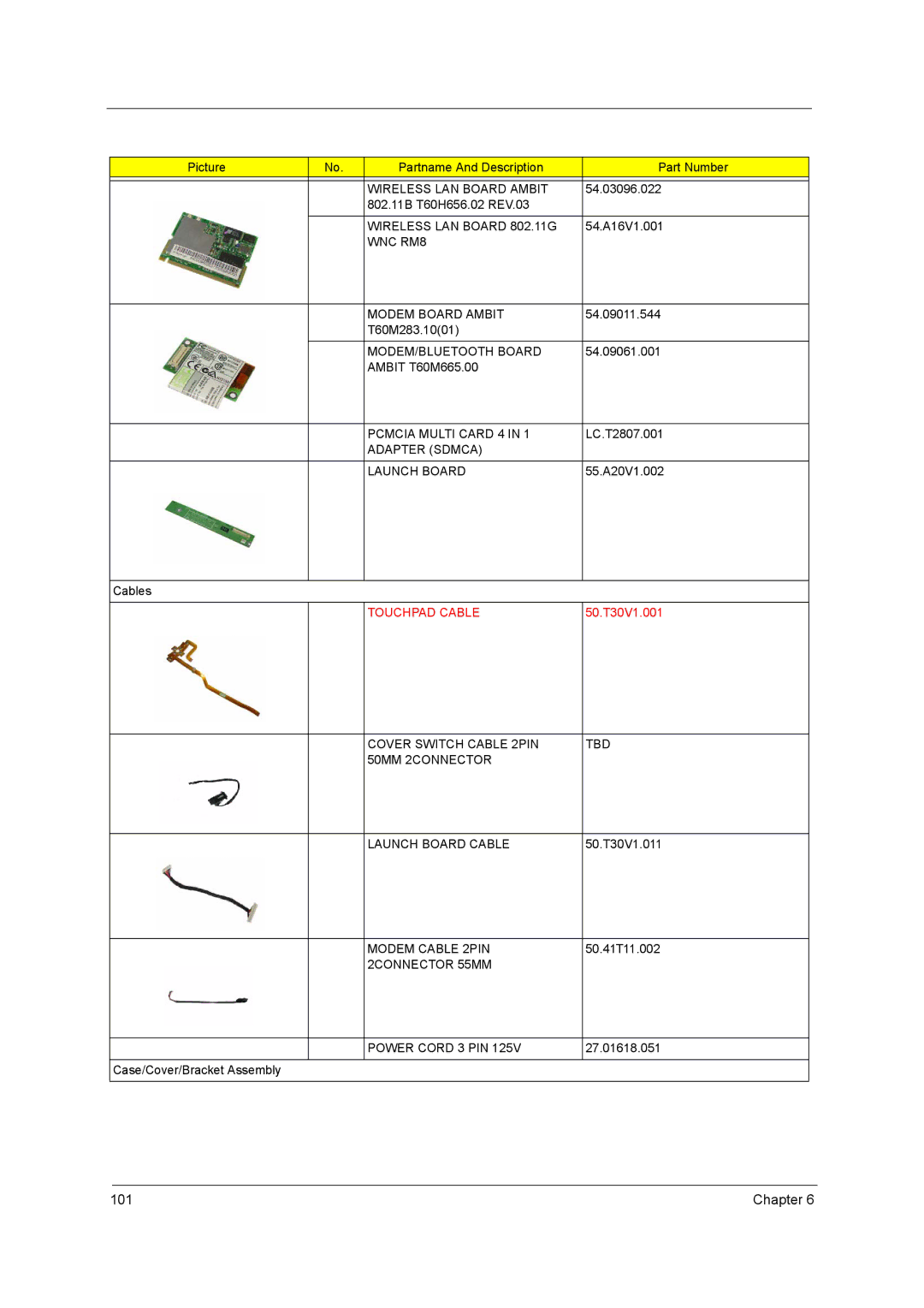 Acer 2500 manual Wireless LAN Board Ambit, Wireless LAN Board 802.11G, WNC RM8 Modem Board Ambit, MODEM/BLUETOOTH Board 